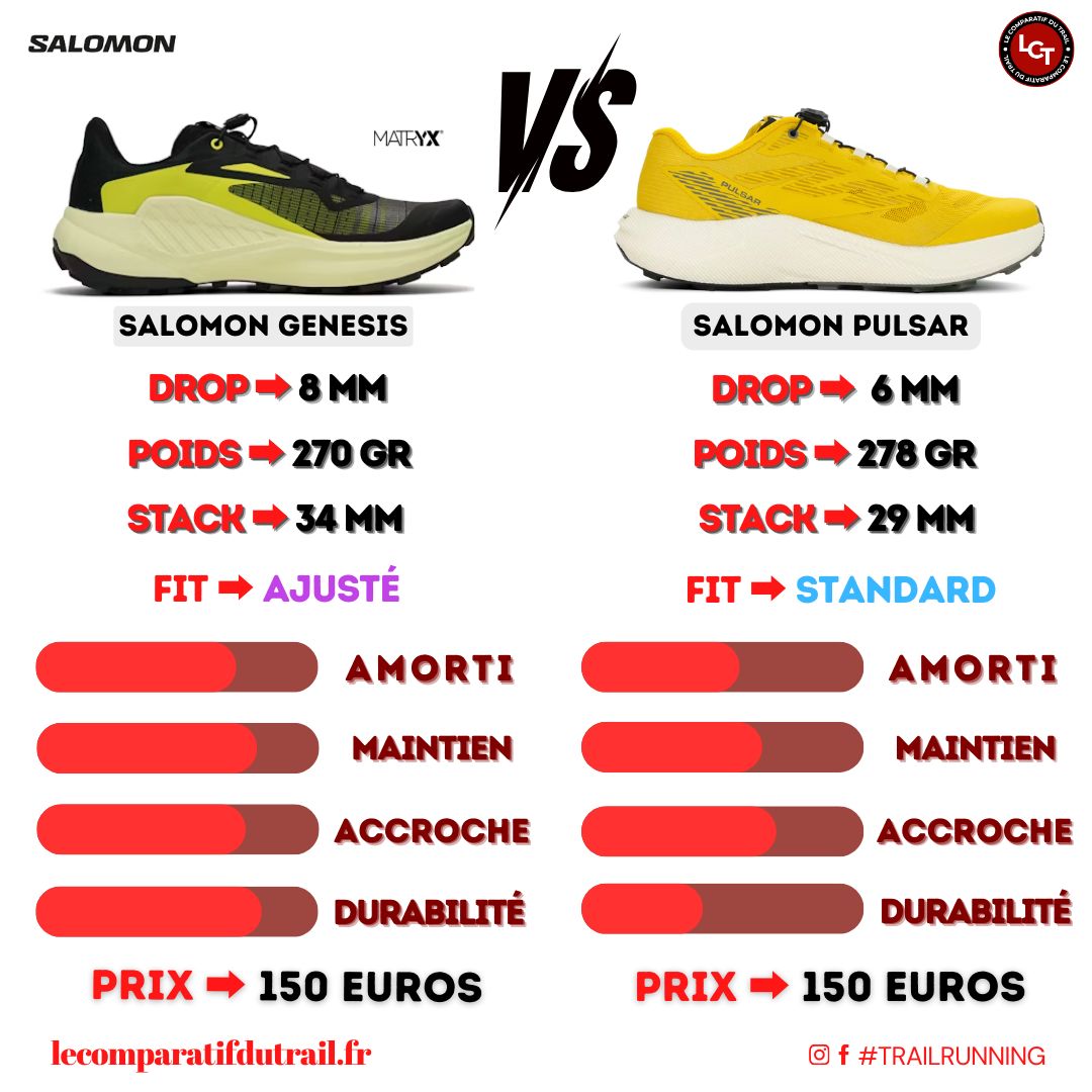 Le Comparatif du Trail tweet media