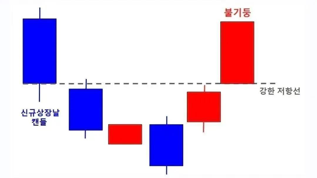 주월 (주식으로 월급벌기) tweet media