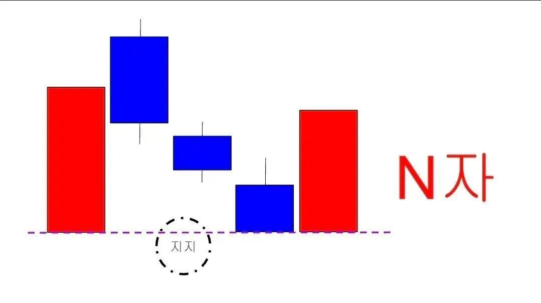 주월 (주식으로 월급벌기) tweet media