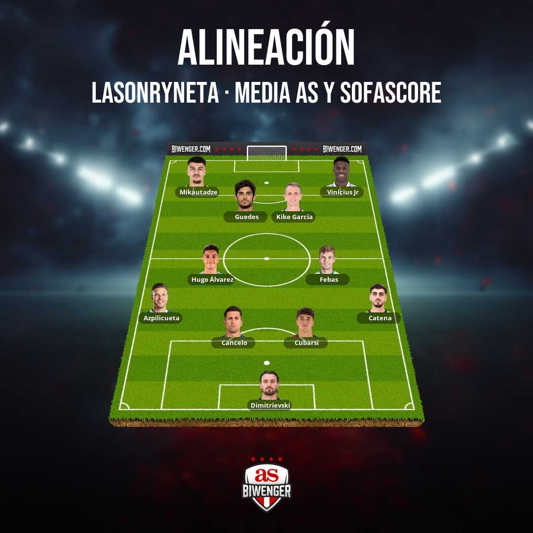 Antofdz_'s tweet photo. Buenas, como ves el equipo, harías alguna cambio? @JornadaPerfecta https://t.co/8Di2iBg25R