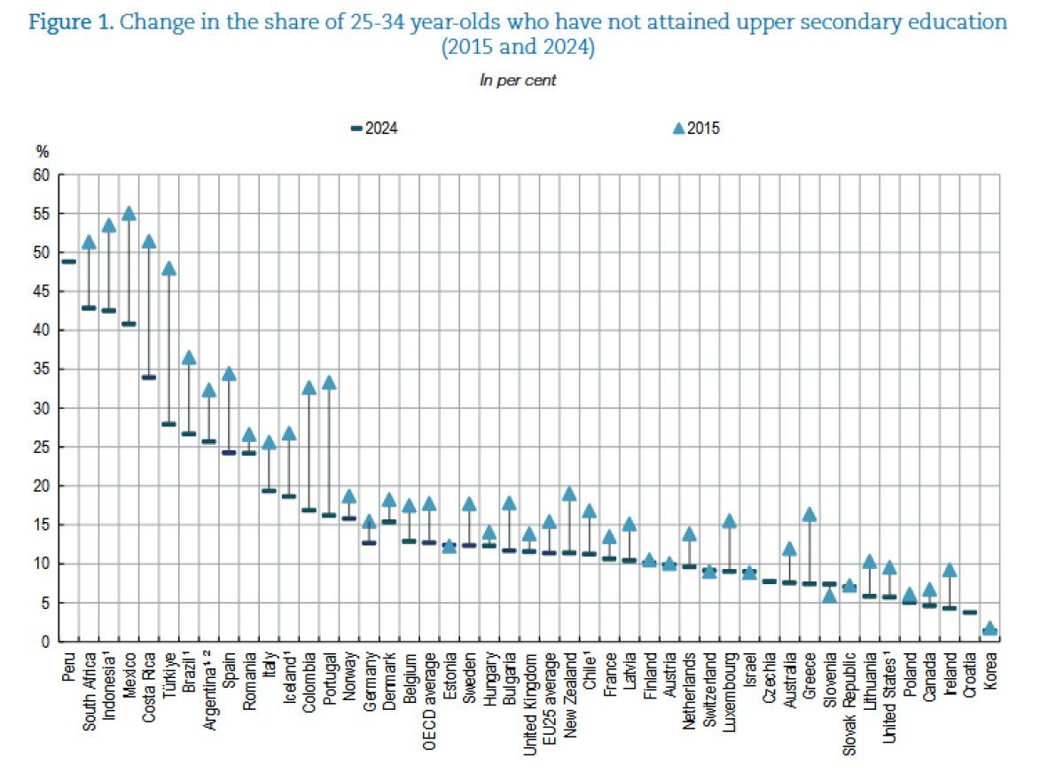 Educación INEE tweet media