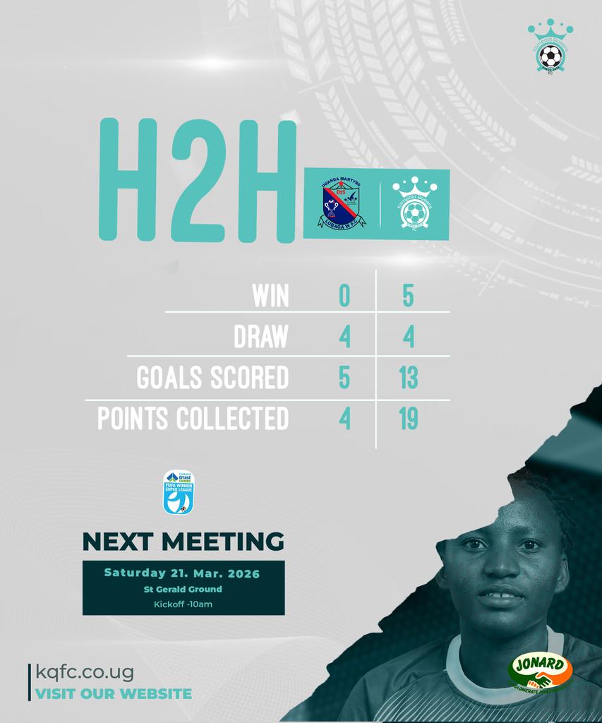 KAMPALA QUEENS FC tweet media