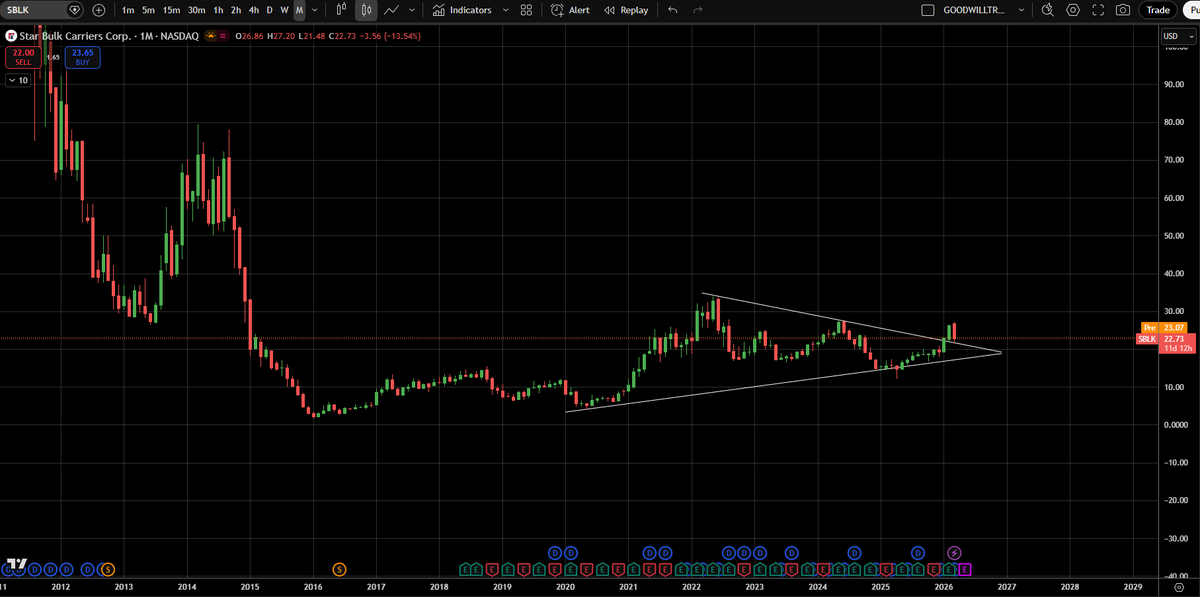 Goodwill Trader tweet media