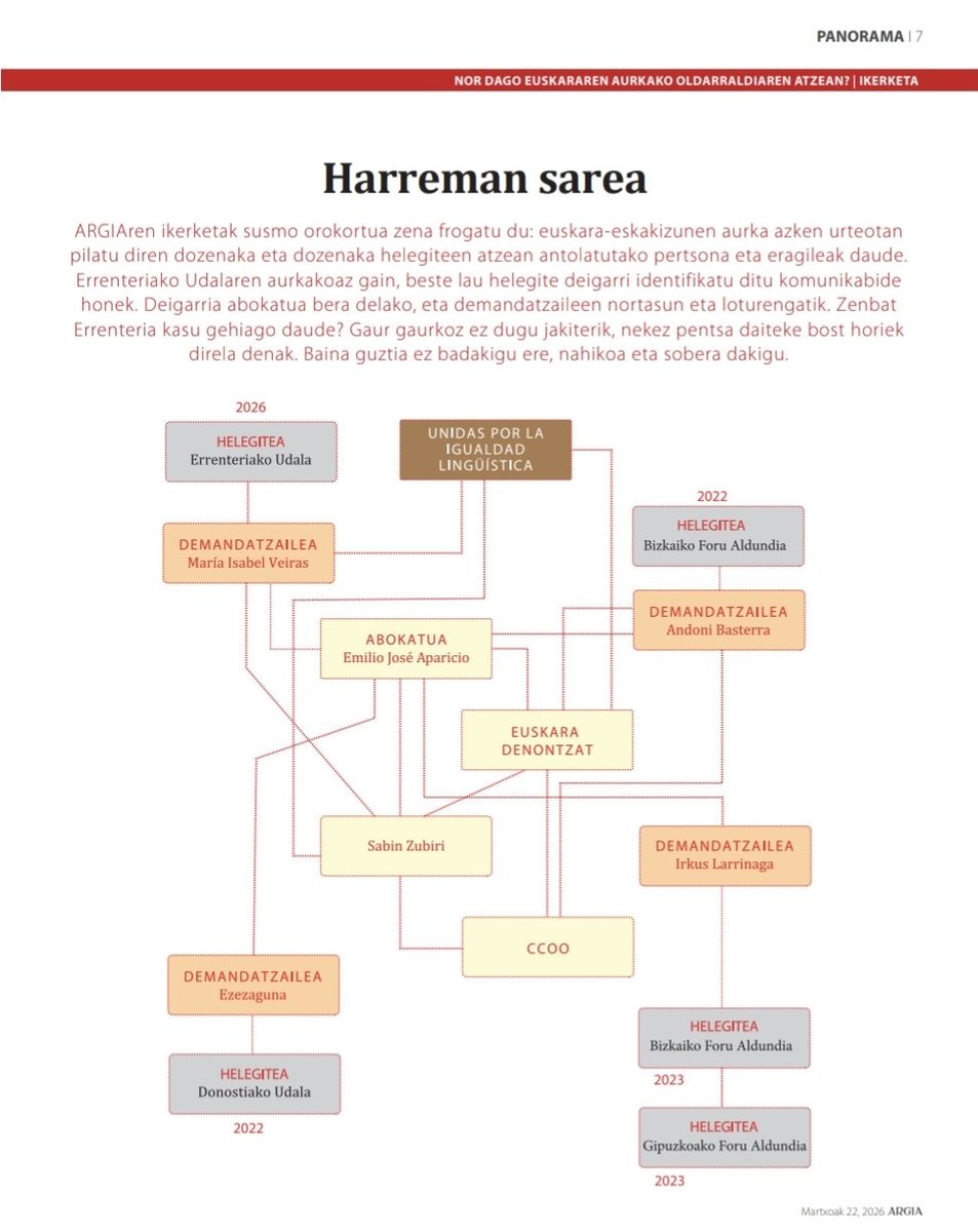 Que vamos de víctimas dice la portada de GARA‼️🙃 mientras👇

-ARGIA pone nuestros nombres en un borrador de diana

-Nos meten una topo infiltrada en un colectivo social

-Mienten ocultando la afiliación en ELA desde hace 10 años de la persona señalada

Vasconia show orwelliano😅
