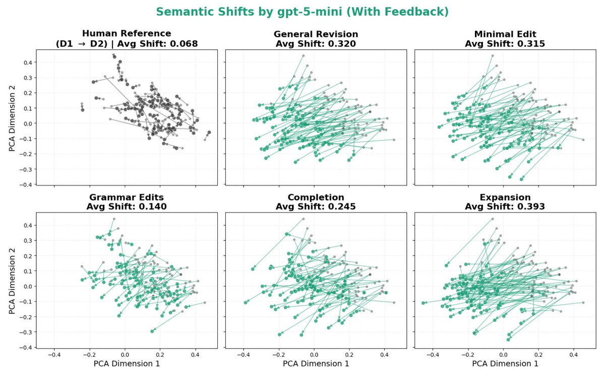 Natasha Jaques tweet media