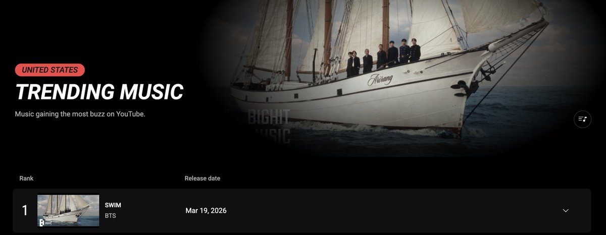 BTS Charts tweet media