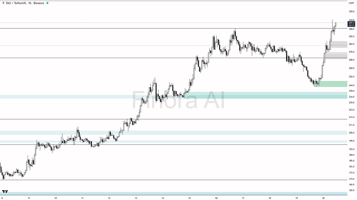 Finora AI - Your Trade Buddy tweet media