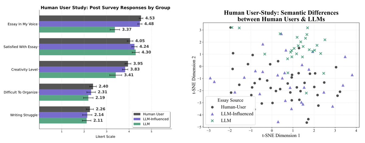 Natasha Jaques tweet media