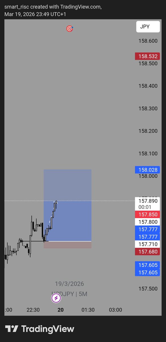 probable_trade's tweet photo. Nice shot on $USDJPY https://t.co/PTBsKMSRSN