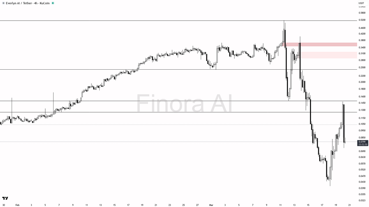 Finora AI - Your Trade Buddy tweet media