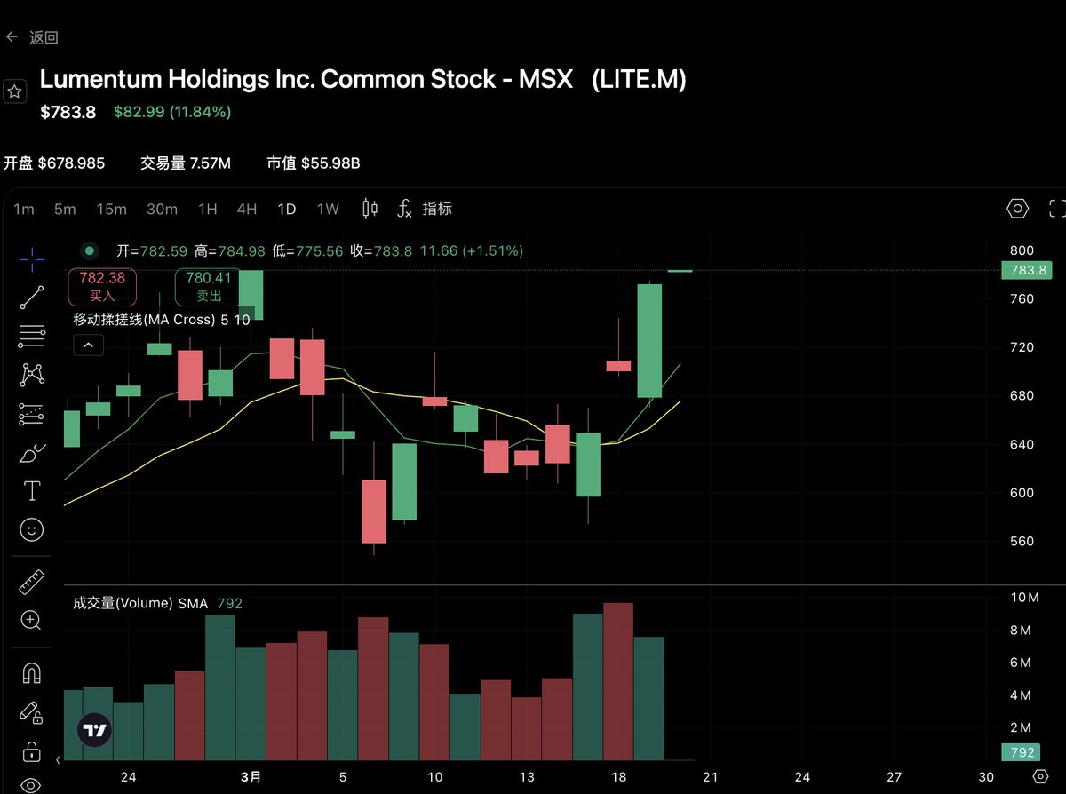 麦通MSX tweet media