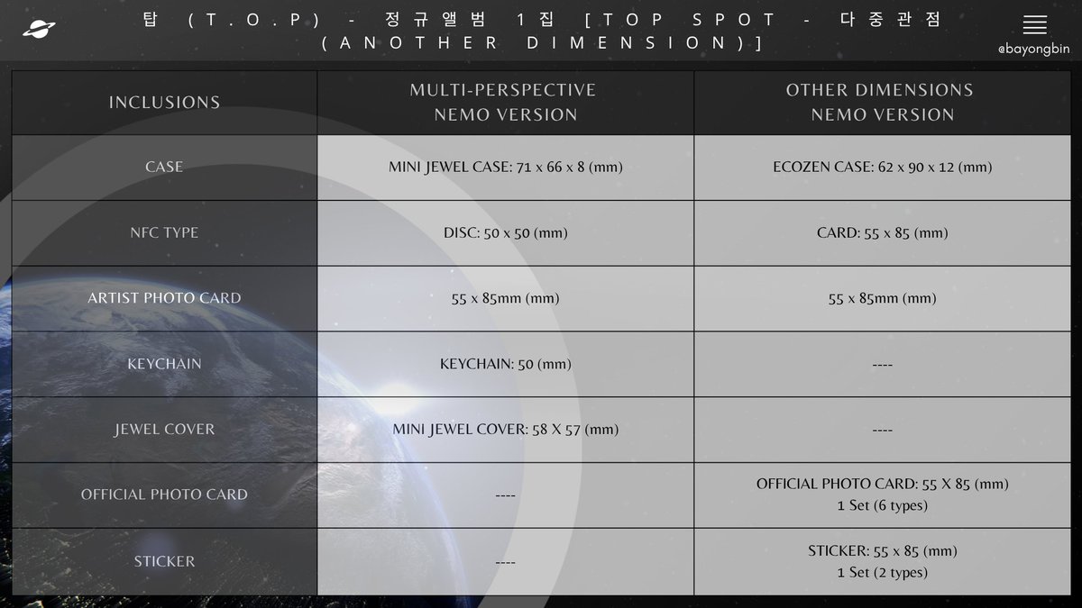 BAYONGBIN's tweet image. PRE-ORDER 탑 (T.O.P) - 정규앨범 1집 [TOP SPOT - 다중관점 (ANOTHER DIMENSION)]
📅 Pre-order until April 2 (1st Batch)
📦ETA May 2026
🛒 bit.ly/BYBorderform

2 pcs of fanclub photo cards from @choidot are limited in quantity. It will be provided until the supply lasts.