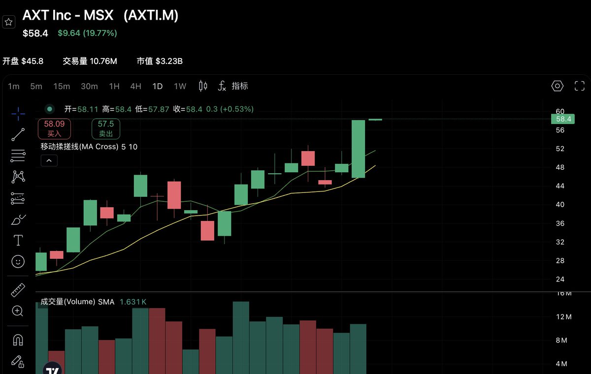 麦通MSX tweet media