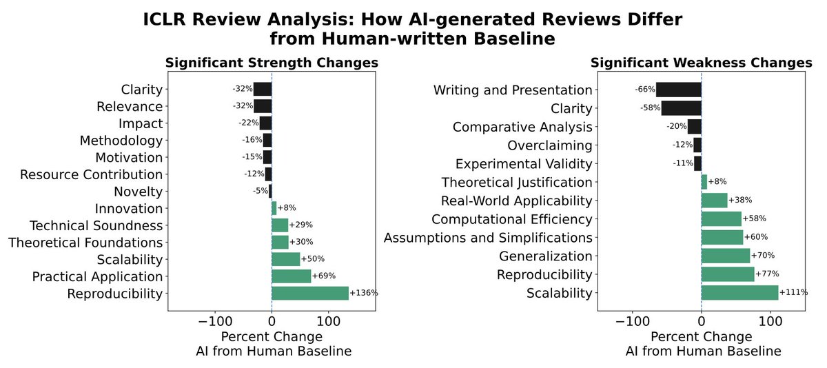 Natasha Jaques tweet media