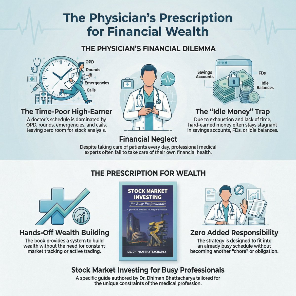 BuzzingstockH's tweet image. Even the busiest doctors can build wealth through stocks 👨‍⚕️📈

📘 Stock Market Investing for Busy Professionals by @DrdhimanBhatta1 shows a simple way to invest despite a hectic schedule.

👉amzn.to/4rrd4OB

#StockMarket #Investing #WealthBuilding #PersonalFinance