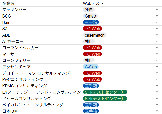 cheese_cow27's tweet photo. SPIの監視型は基本テストセンターか、自宅での監視型のどっちか選べます。
コンサルでSPIのところは、DI,EY,アビームくらいです。
Tier2までの戦略と、DEKAPAIの総合コンサルのW…

(残り116文字｜画像:1)
#mond_cheese_caw27
https://t.co/xYSOPUmist https://t.co/a0FNNPbcvo