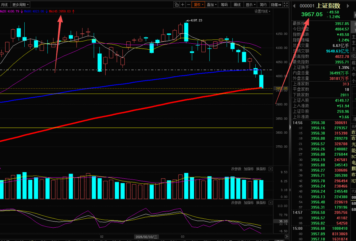 momotea的股市日记本.李佛么 tweet media
