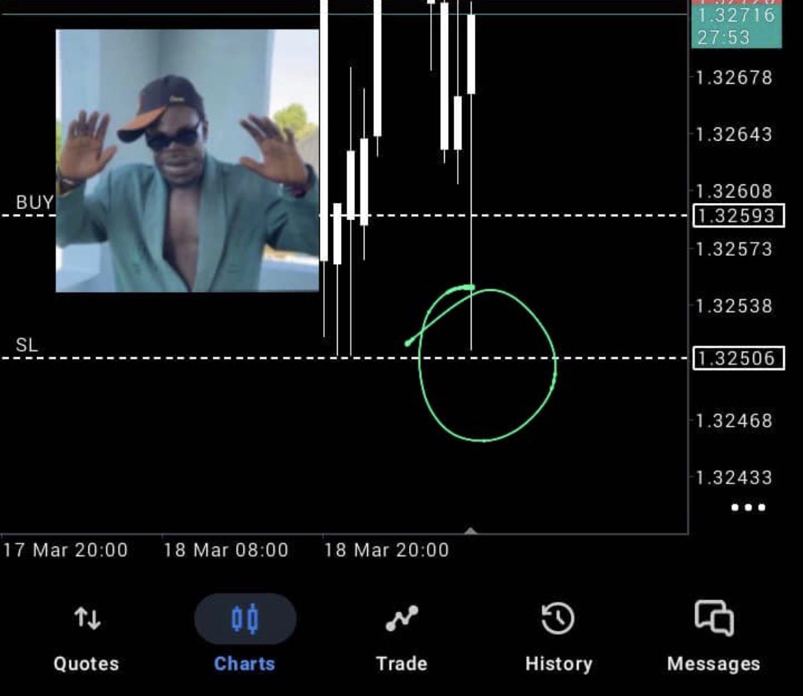 Tradewithola 📊📈 tweet media