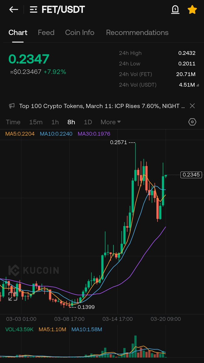 WIZZ🥷 ( beware scammers ) tweet media