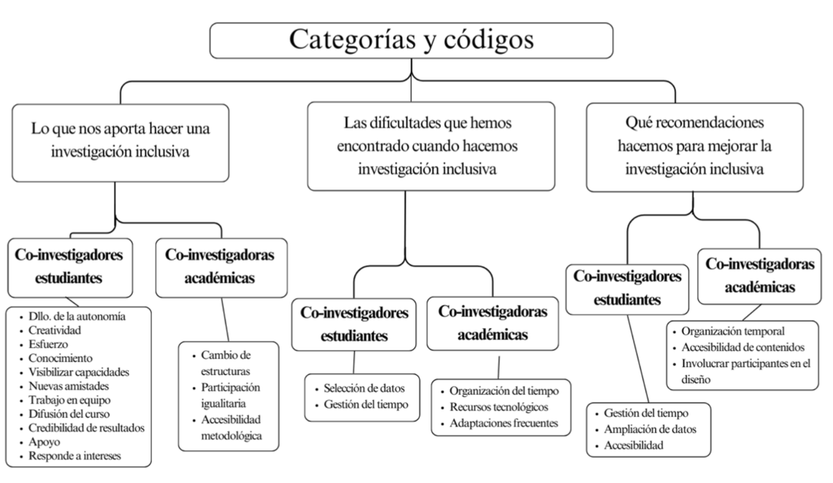 Revista de Investigación Educativa (RIE) tweet media