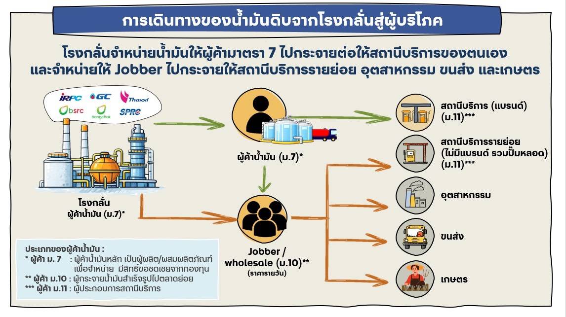 PTT Public Company Limited tweet media