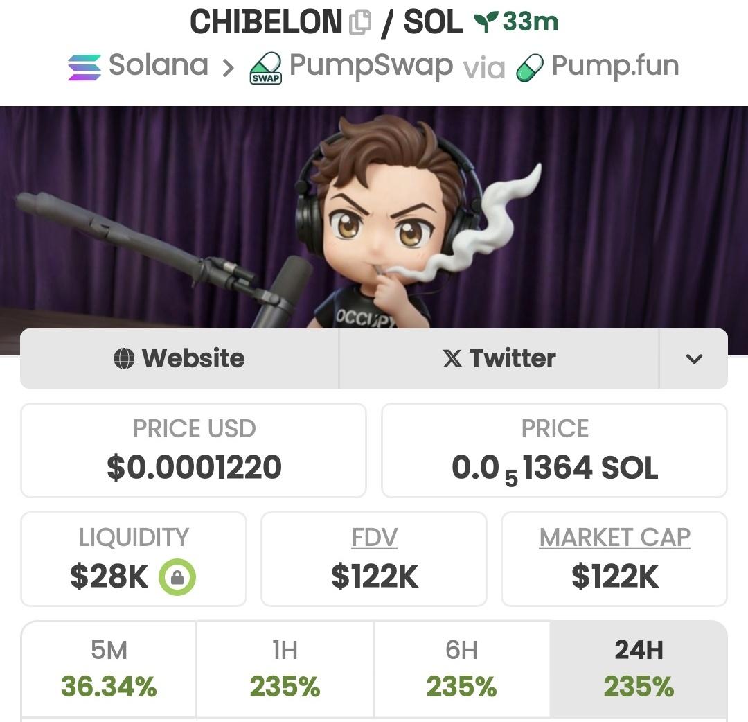 👑 THE WOLF OF SOLANA👑 tweet media