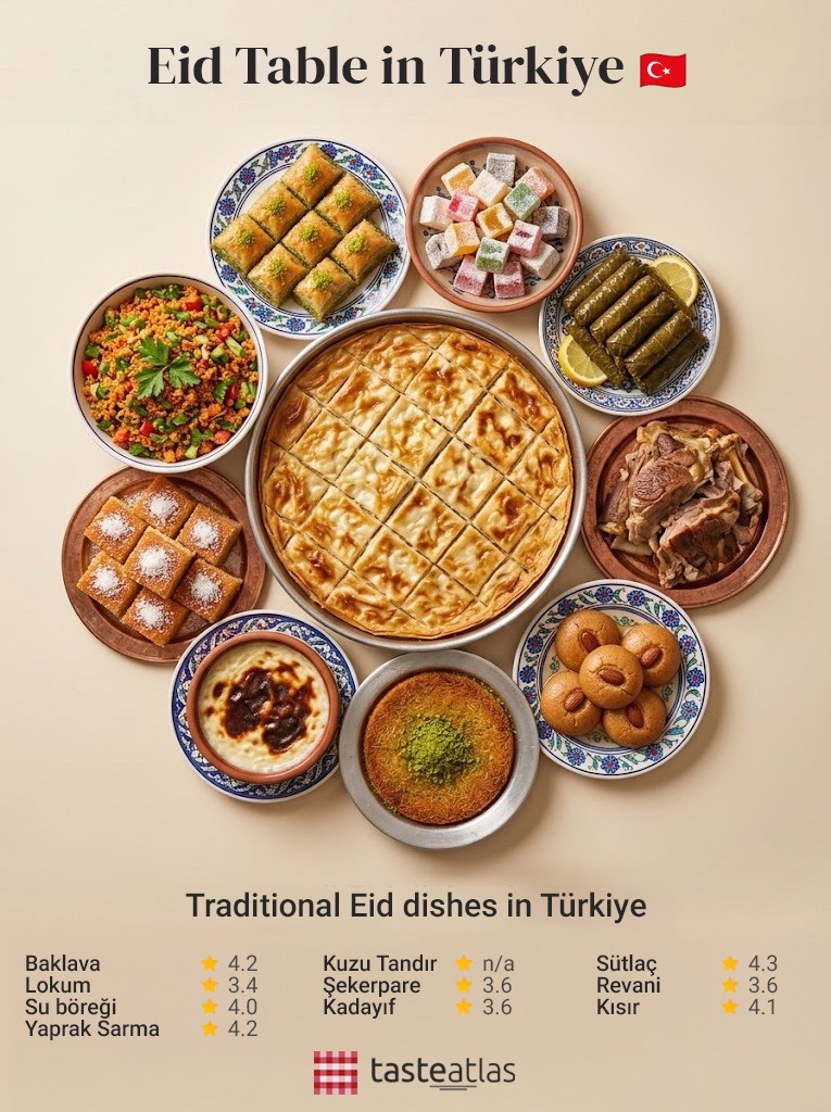 TasteAtlas tweet media