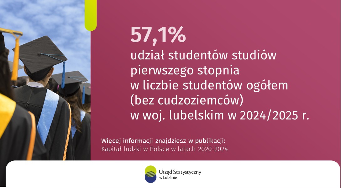 Urząd Statystyczny tweet media