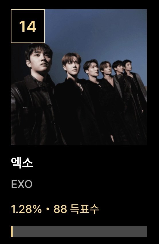 EXO Charts tweet media