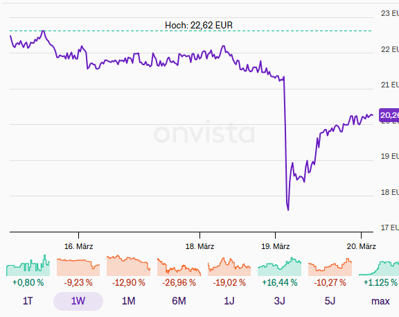 Fuertner tweet media