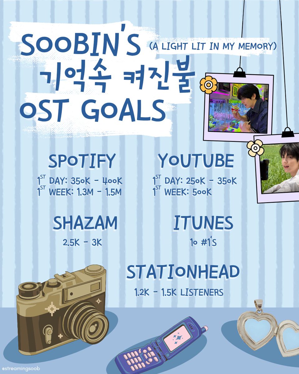 Soobin_latam's tweet photo. ✨ INFO ✨
 Metas para el OST de soobin !!! Vamos a darlo todo úsenlo como prueba para el comeback de TXT !! Asi de debemos darlo todo !!  

•🌸 Cr.streamingsoob
투모로우바이투게더 수빈 #수빈  #SOOBINSOOBIN OST FOR STILL SHINING
#기억속켜진불 #수빈 #StillShining https://t.co/zms5C1Bbak