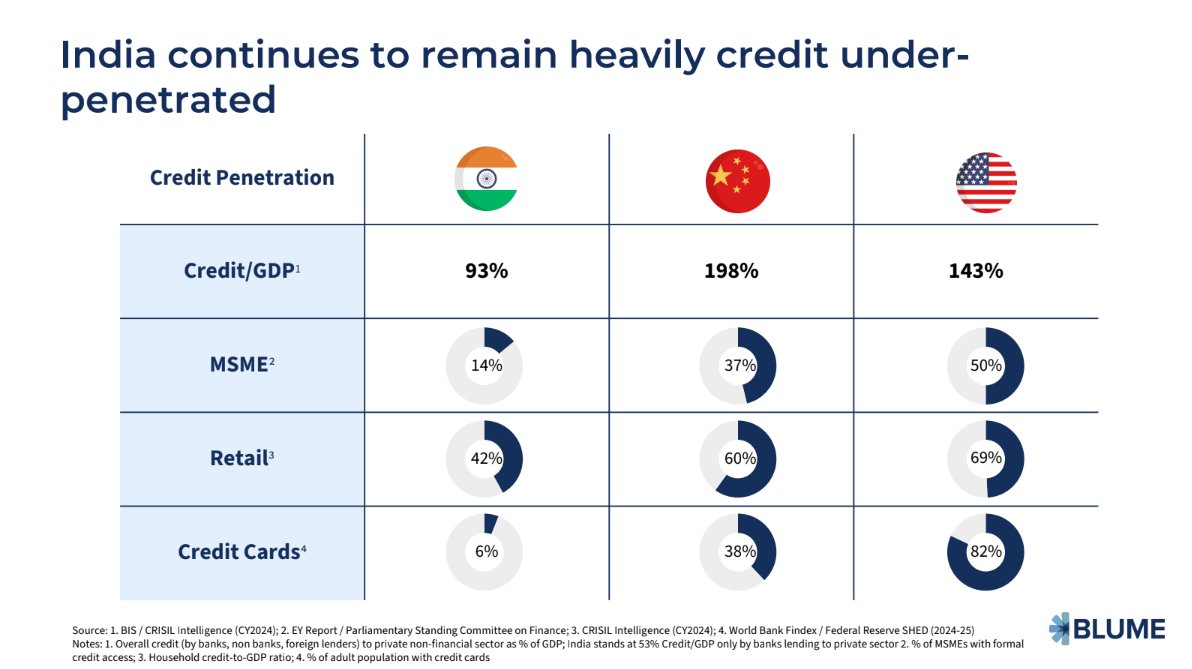 Blume Ventures tweet media
