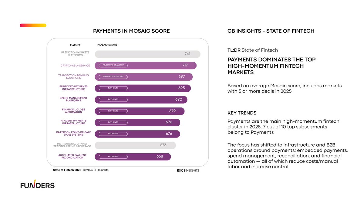 Funders VC tweet media
