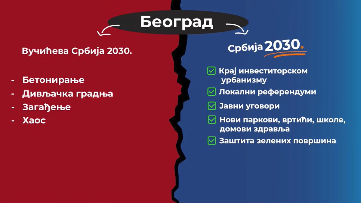 Danas se u Beogradu i drugim gradovima gradi bez ikakvog reda i plana, građane niko ništa ne pita - od EXPO-a do gradskih stadiona koji zvrje prazni.

Prelazak na sistem lokalnih referenduma omogućio bi da građani direktno odlučuju o tome kako će njihov grad izgledati i kako