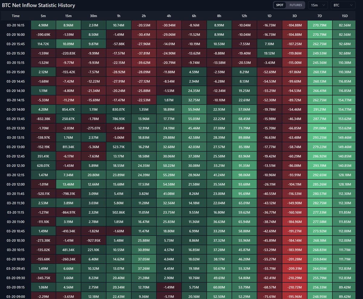 CoinAnk Premium tweet media