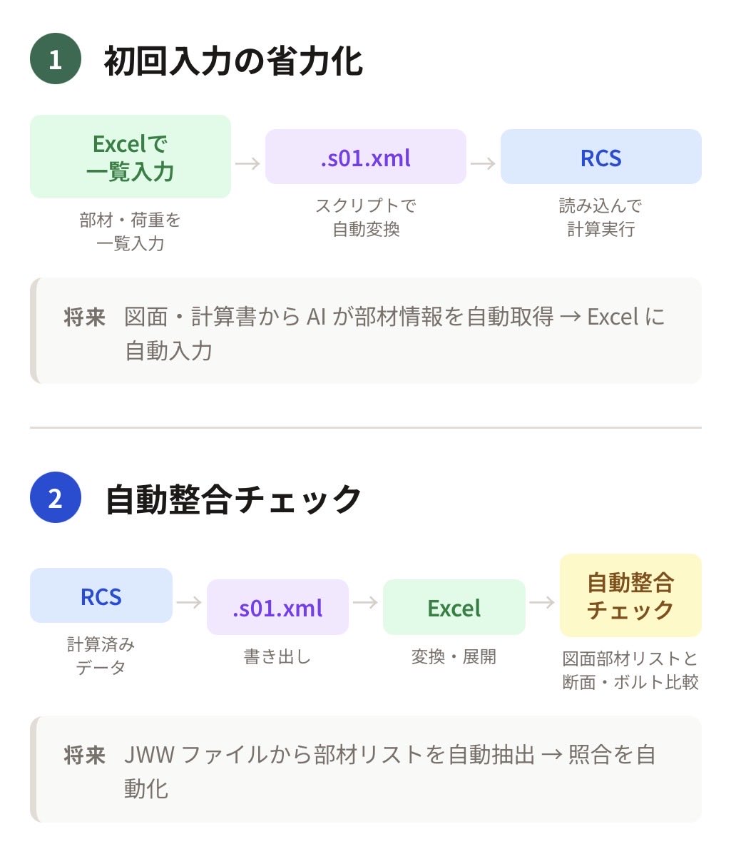 あおさぎ | 建築構造設計 tweet media