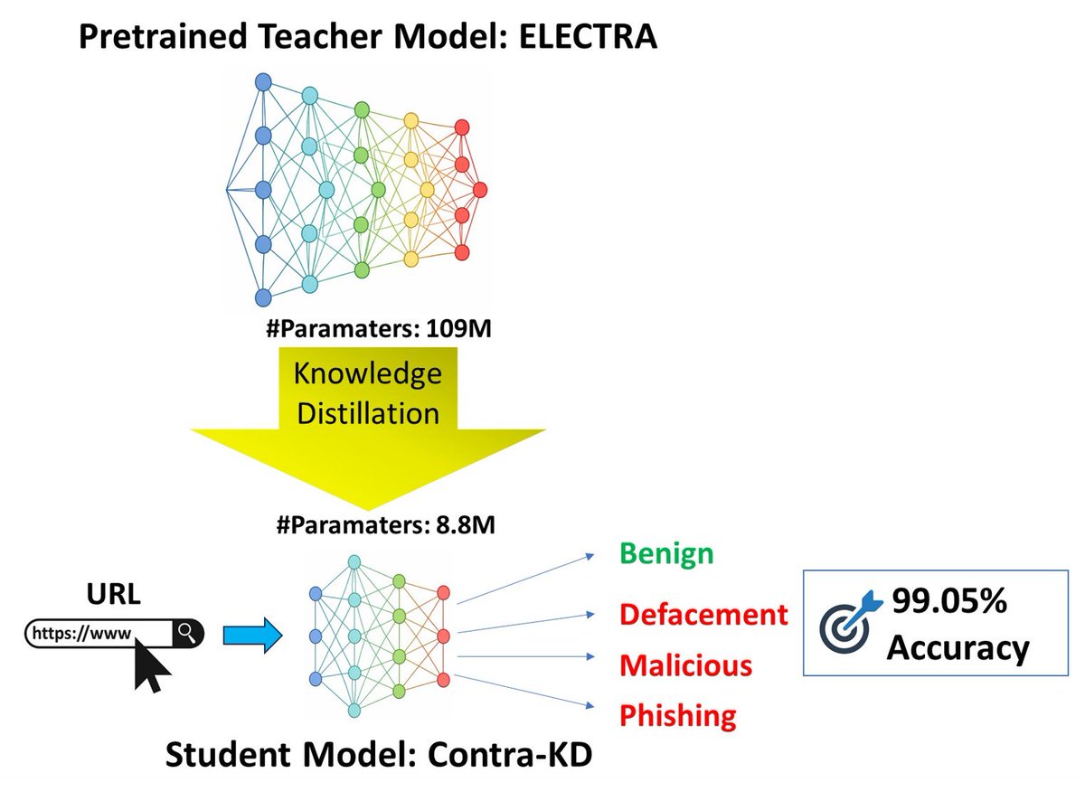 Future Internet_MDPI tweet media