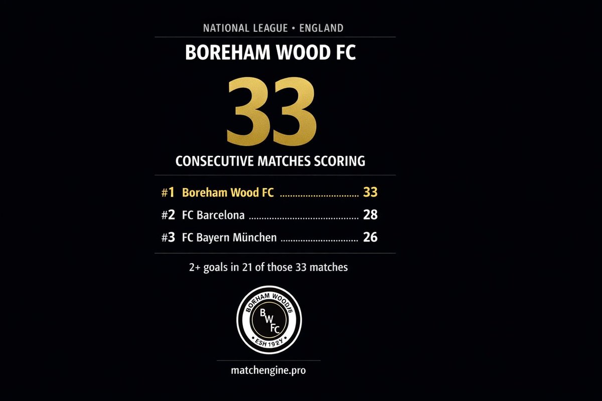 Match Engine tweet media