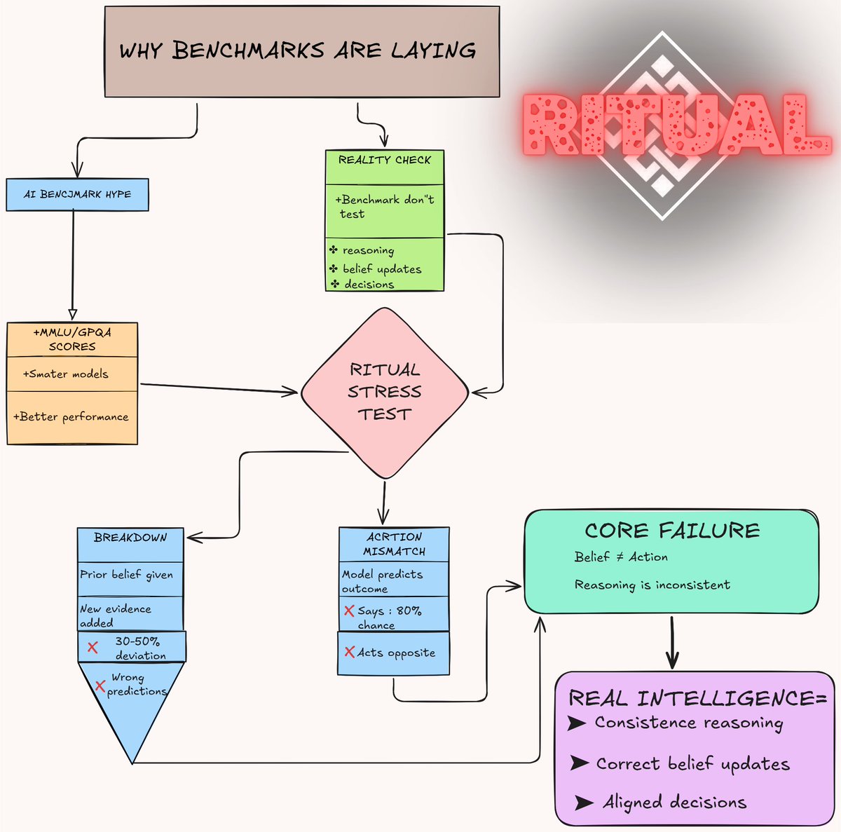 Abhishek.IP tweet media