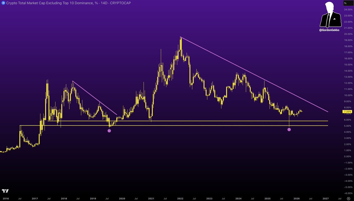 Gordon 🐂 tweet media