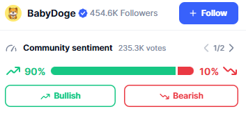 BabyDogeDaily's tweet photo. $BABYDOGE

Vote 💹Bullish and Click ⭐️Star on CMC 
https://t.co/bQvm6Q5dWX