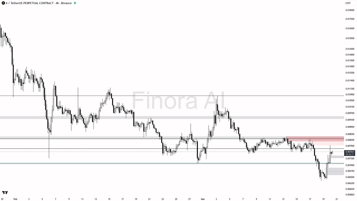 Finora AI - Your Trade Buddy tweet media