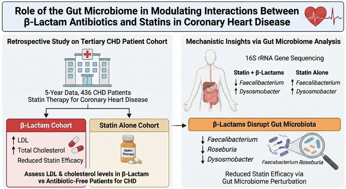 Journal of Cardiovascular Pharmacology tweet media