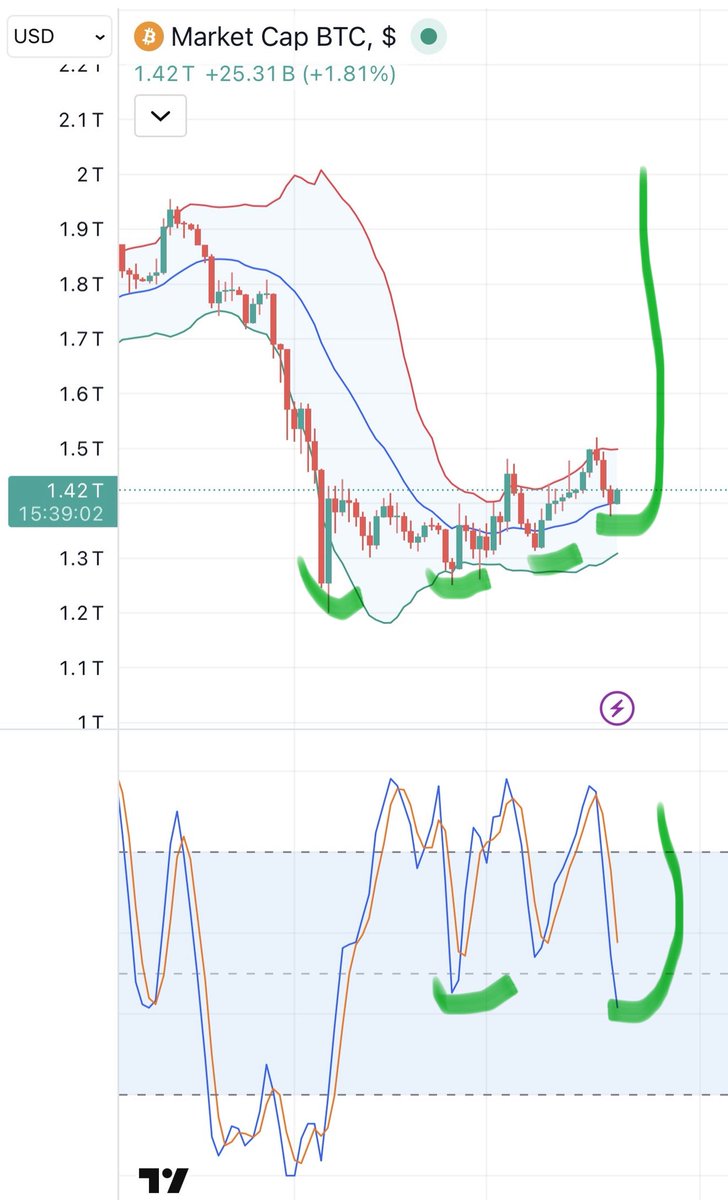 Crypto Analyst tweet media
