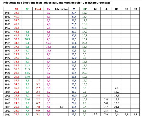 Pascal Delwit tweet media