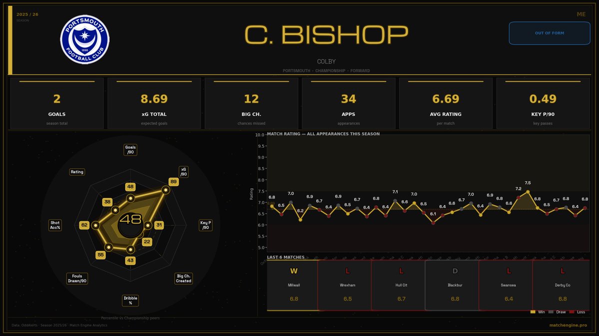 Match Engine tweet media