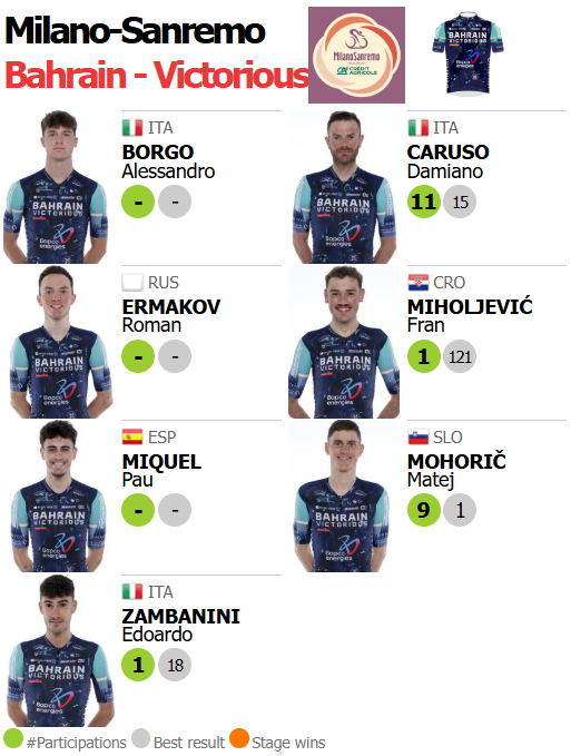🟥🟥⬛️ ProCyclingStats.com tweet media