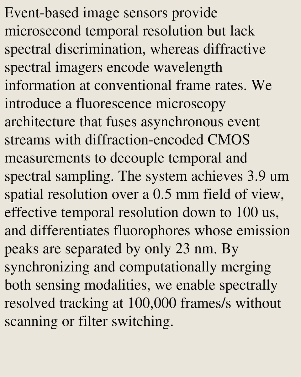 Optics Papers tweet media