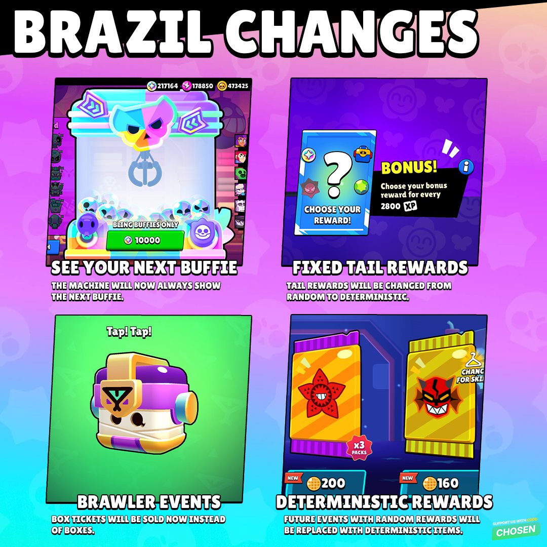 Chosen Network tweet media