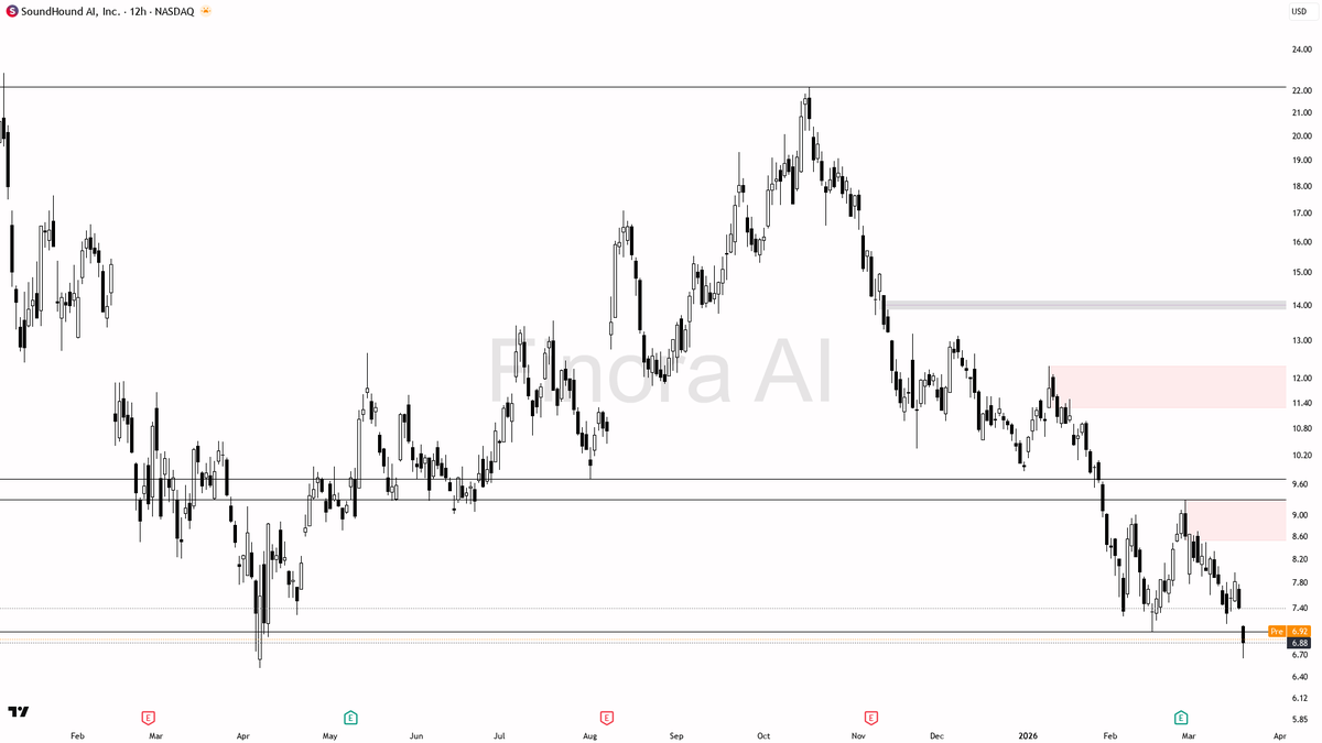 Finora AI - Your Trade Buddy tweet media